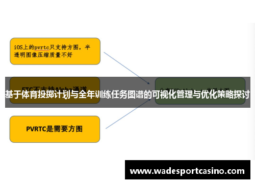 基于体育投掷计划与全年训练任务图谱的可视化管理与优化策略探讨