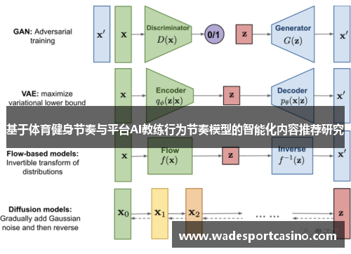 基于体育健身节奏与平台AI教练行为节奏模型的智能化内容推荐研究