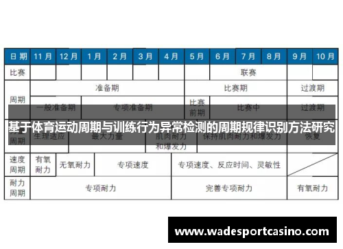 基于体育运动周期与训练行为异常检测的周期规律识别方法研究