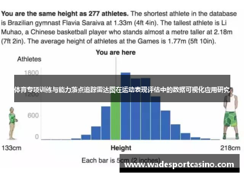 体育专项训练与能力落点追踪雷达图在运动表现评估中的数据可视化应用研究