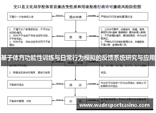 基于体育功能性训练与日常行为模拟的反馈系统研究与应用