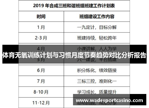 体育无氧训练计划与习惯月度节奏趋势对比分析报告