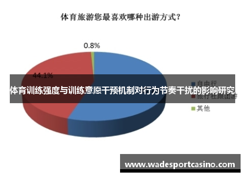 体育训练强度与训练意愿干预机制对行为节奏干扰的影响研究