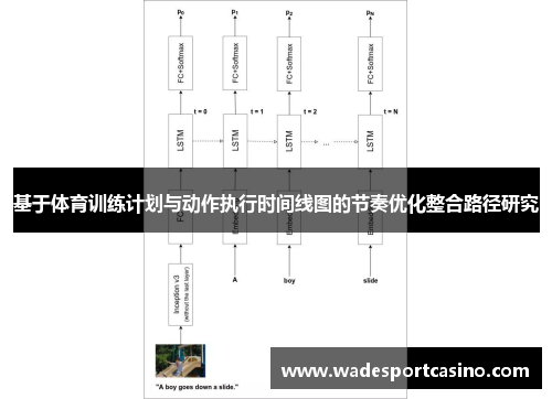 基于体育训练计划与动作执行时间线图的节奏优化整合路径研究